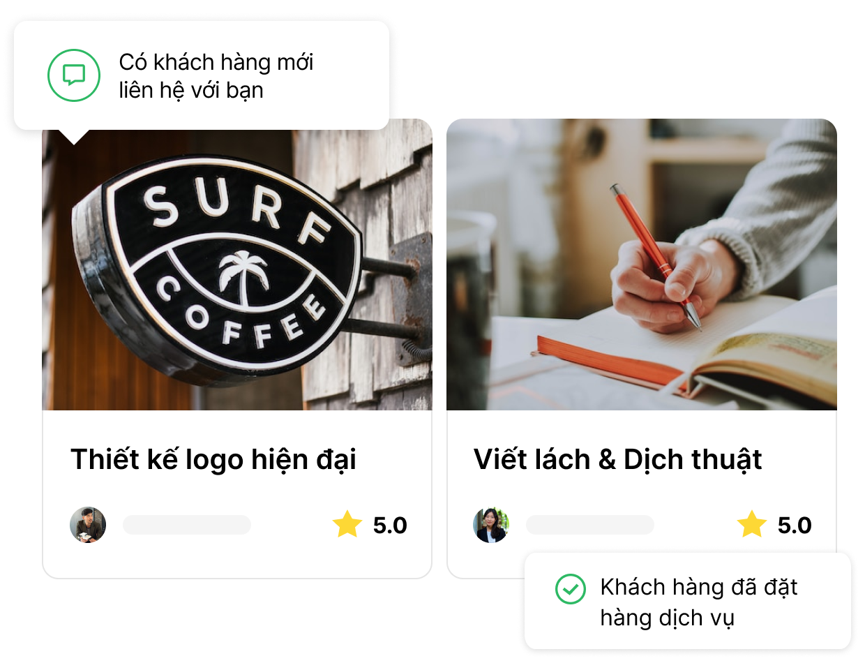 Mô hình đăng gói dịch vụ
