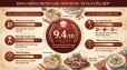 C&ocirc;ng Thức Nấu Ăn Chuẩn Vị Việt