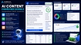 Viết content bằng AI chuẩn SEO