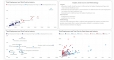 [Data Visualization] - Dựng Dashboard bằng PowerBI, Tableau, ...