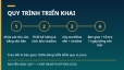 Thiết kế hệ thống tự động h&oacute;a b&aacute;n h&agrave;ng: chatbot Fanpage/Zalo + n8n + CRM &mdash; hết thất tho&aacute;t lead, giảm việc tay cho đội sales
