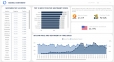 [Data Visualization] - Dựng Dashboard bằng PowerBI, Tableau, ...