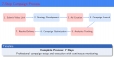 YouTube Video Promotion via Google Ads - Strategic Growth Campaign Quảng B&aacute; Video YouTube qua Google Ads - Chiến Dịch Tăng Trưởng Chiến Lược