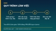 G&oacute;i seeding đa k&ecirc;nh: b&agrave;i seeding + b&igrave;nh luận + triển khai group/diễn đ&agrave;n theo kế hoạch b&agrave;i bản
