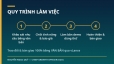 L&agrave;m app & web-app theo y&ecirc;u cầu: khảo s&aacute;t bằng văn bản &rarr; bản demo &rarr; ho&agrave;n thiện, b&agrave;n giao k&egrave;m hướng dẫn sử dụng