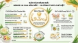 C&ocirc;ng Thức Nấu Ăn Chuẩn Vị Việt