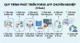 Ph&aacute;t triển Forge App t&ugrave;y chỉnh cho Jira & Confluence Cloud
