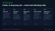 Deploy web app l&ecirc;n VPS chuẩn production trong 2 ng&agrave;y