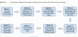 Seeding Facebook Group v&agrave; fanpage Facebook Bằng Tool
