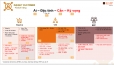 Lập kế Marketing B&aacute;n h&agrave;ng - Lean Start up