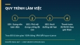 G&Oacute;I FLAGSHIP 300 TRIỆU, GIẢM 15% C&Ograve;N 255 TRIỆU &mdash; Hệ thống tăng trưởng đa k&ecirc;nh & cộng đồng quy m&ocirc; lớn nhất, vận h&agrave;nh to&agrave;n diện
