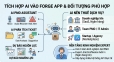 Ph&aacute;t triển Forge App t&ugrave;y chỉnh cho Jira & Confluence Cloud