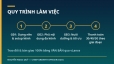 G&Oacute;I FLAGSHIP 100 TRIỆU &mdash; Trọn hệ thống nội dung đa k&ecirc;nh: 1.000 video ngắn + tạo cộng đồng + nu&ocirc;i kh&aacute;ch + quản trị Fanpage/YouTube/TikTok/Group