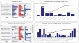 [Data Visualization] - Dựng Dashboard bằng PowerBI, Tableau, ...