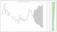[Data Visualization] - Dựng Dashboard bằng PowerBI, Tableau, ...