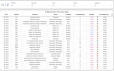 [Data Visualization] - Dựng Dashboard bằng PowerBI, Tableau, ...