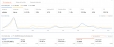 Tư vấn v&agrave; triển khai chiến lược Digital Marketing hiệu quả !