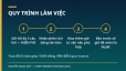 Tư vấn tăng trưởng theo giờ với CGO 12+ năm &mdash; đặt 3 c&acirc;u hỏi đầu MIỄN PH&Iacute;, trả lời 100% bằng văn bản
