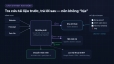 Chatbot AI tư vấn b&aacute;n h&agrave;ng cho Website, Fanpage, Zalo