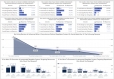 [Data Visualization] - Dựng Dashboard bằng PowerBI, Tableau, ...