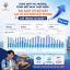 Setup v&agrave; Tối ưu h&oacute;a k&ecirc;nh k&ecirc;nh b&aacute;n ph&ograve;ng trực tuyến OTAs