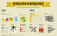 Thiết kế infographic gi&uacute;p bạn truyền tải th&ocirc;ng điệp bằng h&igrave;nh ảnh hiệu quả