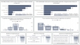 [Data Visualization] - Dựng Dashboard bằng PowerBI, Tableau, ...