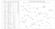 [Data Visualization] - Dựng Dashboard bằng PowerBI, Tableau, ...