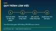 Sản xuất video marketing ngắn số lượng lớn &mdash; g&oacute;i 30 video TikTok/Reels/Shorts trọn g&oacute;i kịch bản + dựng + caption