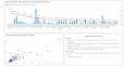 [Data Visualization] - Dựng Dashboard bằng PowerBI, Tableau, ...