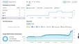 Viết 10 b&agrave;i Content SEO chuẩn Outline bằng AI kết hợp kiểm duyệt thủ c&ocirc;ng trong 5 ng&agrave;y