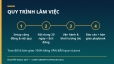 X&acirc;y dựng cộng đồng online từ số 0 + quản trị vận h&agrave;nh th&aacute;ng đầu &mdash; bởi người s&aacute;ng lập cộng đồng 700+ th&agrave;nh vi&ecirc;n