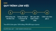 Viết kế hoạch kinh doanh (Business Plan) ho&agrave;n chỉnh, chuẩn để gọi vốn & vận h&agrave;nh
