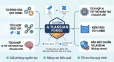 Ph&aacute;t triển Forge App t&ugrave;y chỉnh cho Jira & Confluence Cloud