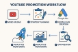 YouTube Video Promotion via Google Ads - Strategic Growth Campaign Quảng B&aacute; Video YouTube qua Google Ads - Chiến Dịch Tăng Trưởng Chiến Lược