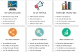DỊCH VỤ CHĂM S&Oacute;C FANPAGE