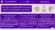 G&oacute;i Content Đa K&ecirc;nh Ti&ecirc;u Chuẩn (10 b&agrave;i SEO + 10 post Fanpage + 10 video TikTok: giao trong v&ograve;ng 4 tuần). Gi&aacute; đ&atilde; tối ưu theo mức ng&acirc;n s&aacute;ch Content Marketing cho SME & startup.