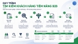 T&igrave;m kiếm kh&aacute;ch h&agrave;ng tiềm năng B2B theo ti&ecirc;u ch&iacute; v&agrave; lập danh s&aacute;ch Lead - G&oacute;i Starter 50 lead/g&oacute;i