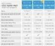 THIẾT KẾ WEBSITE CHUẨN SEO