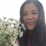 H. T. H. Trang