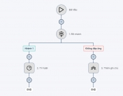 Unnamed workflow - 30-05-2024 09_12_44.png
