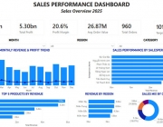 Sales_Performance_Dashboard.JPG