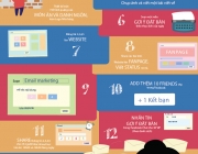 Lương Tr&agrave; My -Inforgraphic - QUY TR&Igrave;NH H&Agrave;NG NG&Agrave;Y CỦA NH&Acirc;N VI&Ecirc;N INTERNET MARKETING.jpg