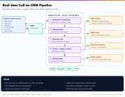 2-call-to-crm-1200x900.png