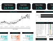 Executive Dashboard.png