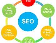 google-seo-xay-ke-hoach-seo-chi-tiet.png
