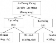 giai-bai-2-trang-27-tap-ban-do-lich-su-6-1-rs650_0.jpg