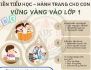 TIỀN TIỂU HỌC &ndash; HÀNH TRANG CHO CON VỮNG VÀNG VÀO LỚP 1.png