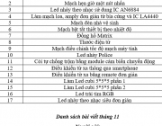 danh_sach_bai_viet_trong_1_thang.PNG
