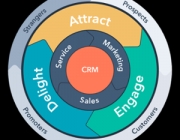 flywheel-inbound-method-lifecycles.png
